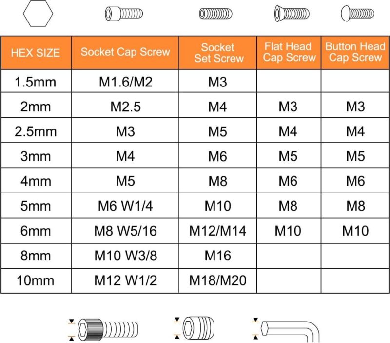 120 pièces Clé Allen 2 mm Métrique Cr-V Outil de réparation en forme de L pour vélos et meubles | Clé Hexagonale