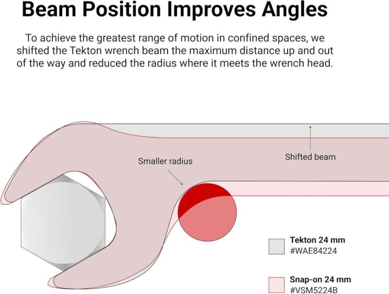 Clé à molette ouverte à tête angulaire de 24 mm | Wae84224 | Fabriqué aux États-Unis | Ouvertes