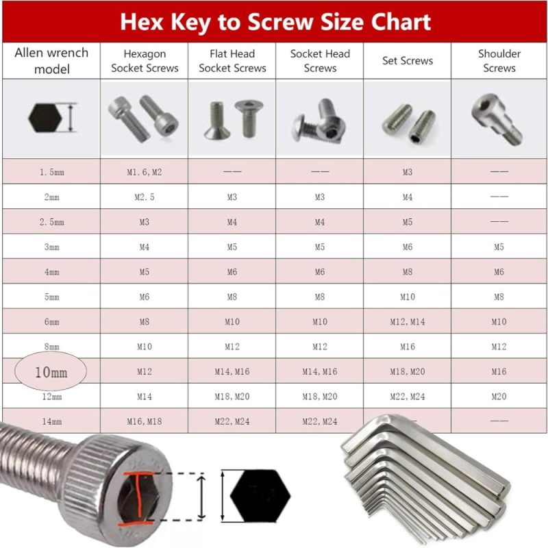 Jeu de clés hexagonales de 10 mm, 3 pièces de clés Allen en L de précision, kit d’outils hexagonaux robustes pour réparer des vélos et des meubles, petite clé hexagonale métrique avec tête hexagonale de remplacement. | Clé Hexagonale