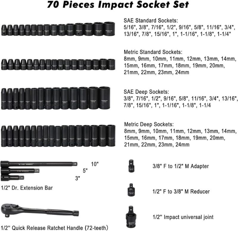 Jeu de douilles à choc maître de 1/2 pouce, 70 pièces, SAE et métrique de 5/16"-1-1/4", 8-24 mm, douilles peu profondes/profondes avec clé à cliquet, barre d’extension et adaptateurs. | Couples à Douille et Jeux de Clés à Douille